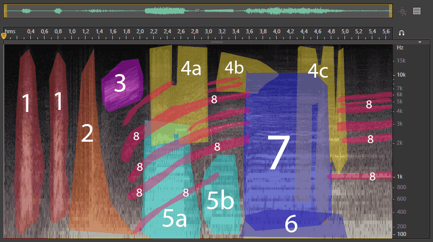 Спектрограмма первых 6 секунд сцены, с выделенными элементами, разбитыми на цветовые группы